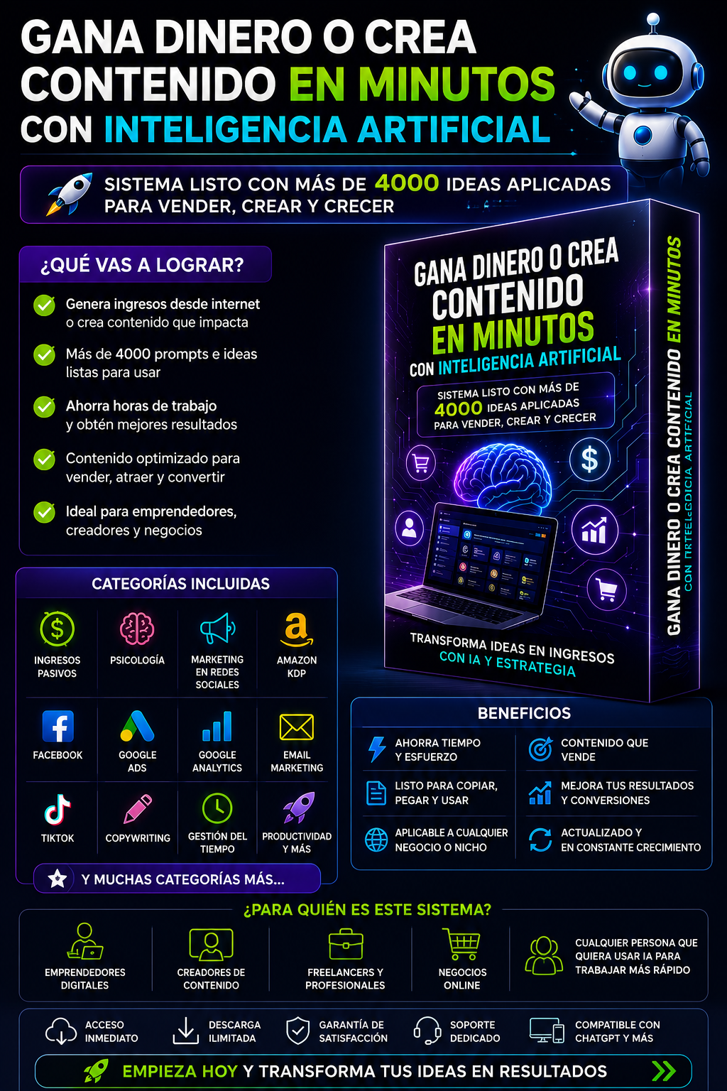 🤖 +4000 Prompts con Inteligencia Artificial para Crear, Vender y Ganar Dinero